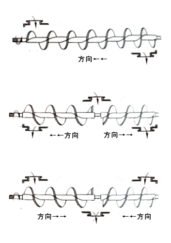 螺旋输送机布置